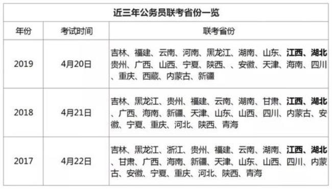 公卫专业可考哪些公务员