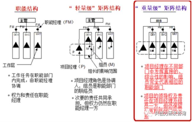 什么是矩阵式管理