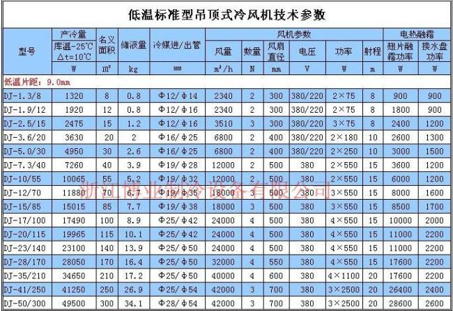 制冷量与冷吨计算公式