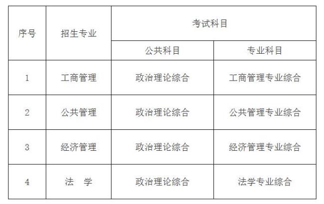 石家庄在职研究生哪个学校好