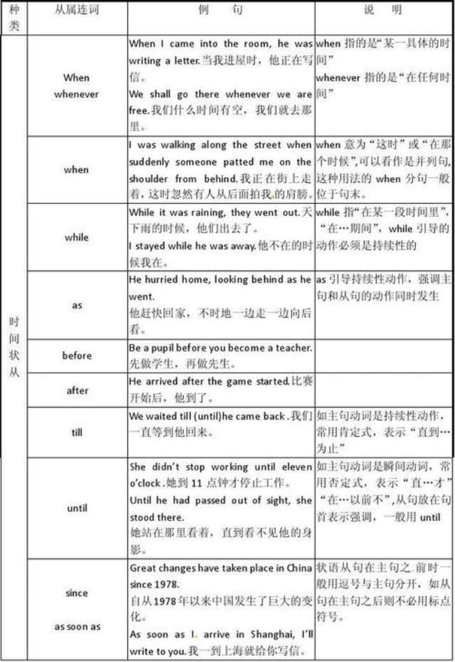 英语语法怎么补基础很差的那种