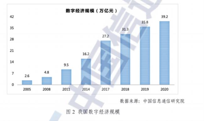 数字经济的概念和意义