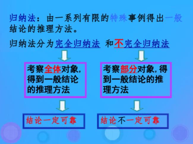 高中数学公式推理过程