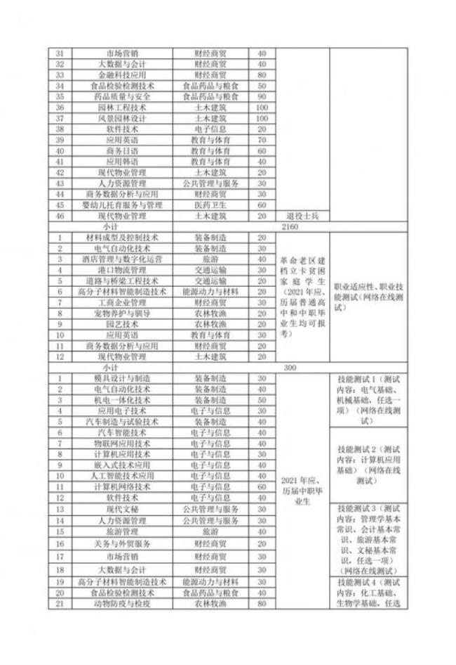 芜湖职业技术学院有护理专业吗