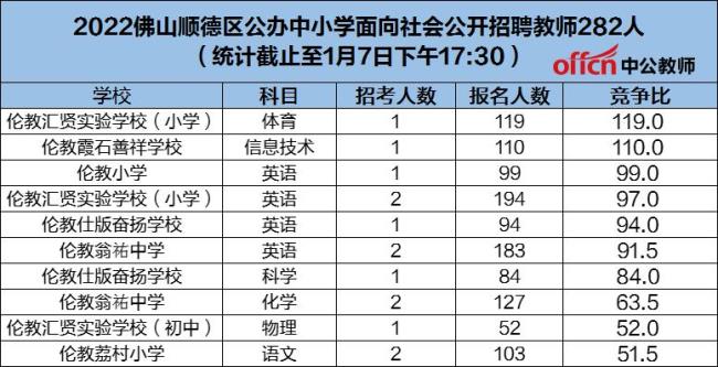 顺德实验小学学费