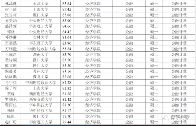 上海大学经济学院学费