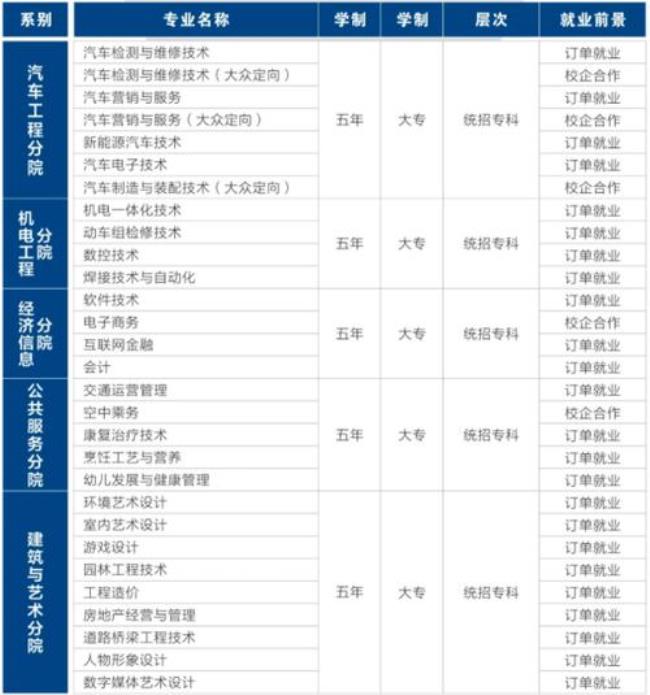 吉林职业技术学院的代码