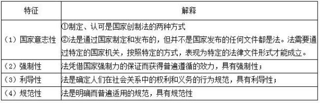 经济法的本质和特征是什么