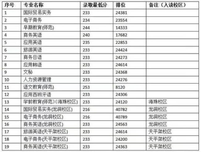 广州天河区的邮政编码是什么