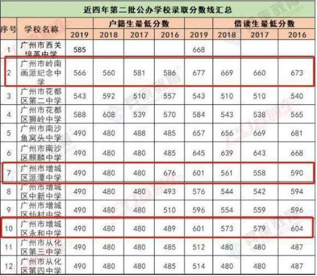 21年广东中考难度