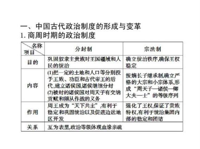 先秦至秦汉政治方面的变化