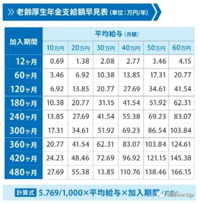 企业年金每年交多少个月