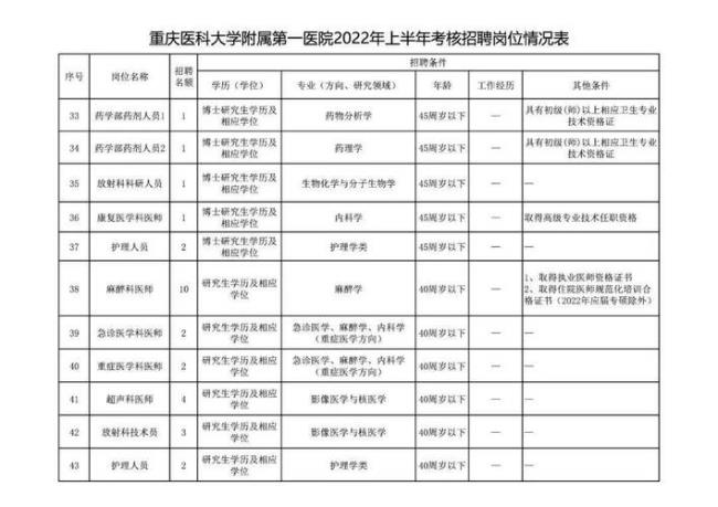 重庆医科大学附属第一医院简称