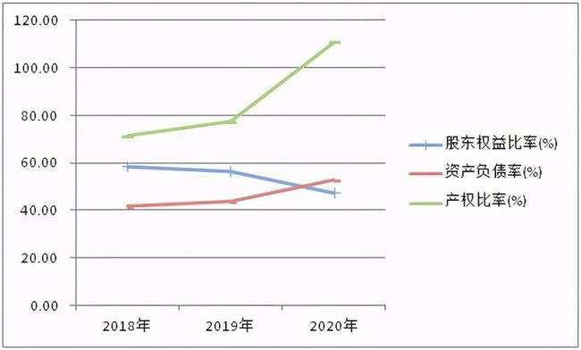 偿债能力看什么科目