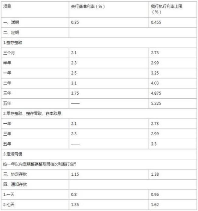 23的1.3倍是多少