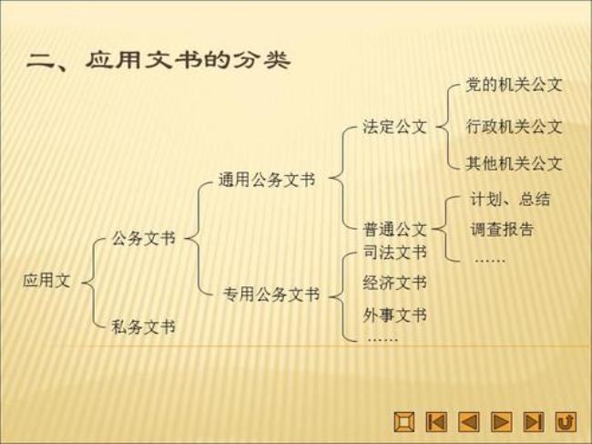 简述上行文下行文平行文的内涵