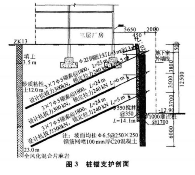 深基坑坑壁支护方法