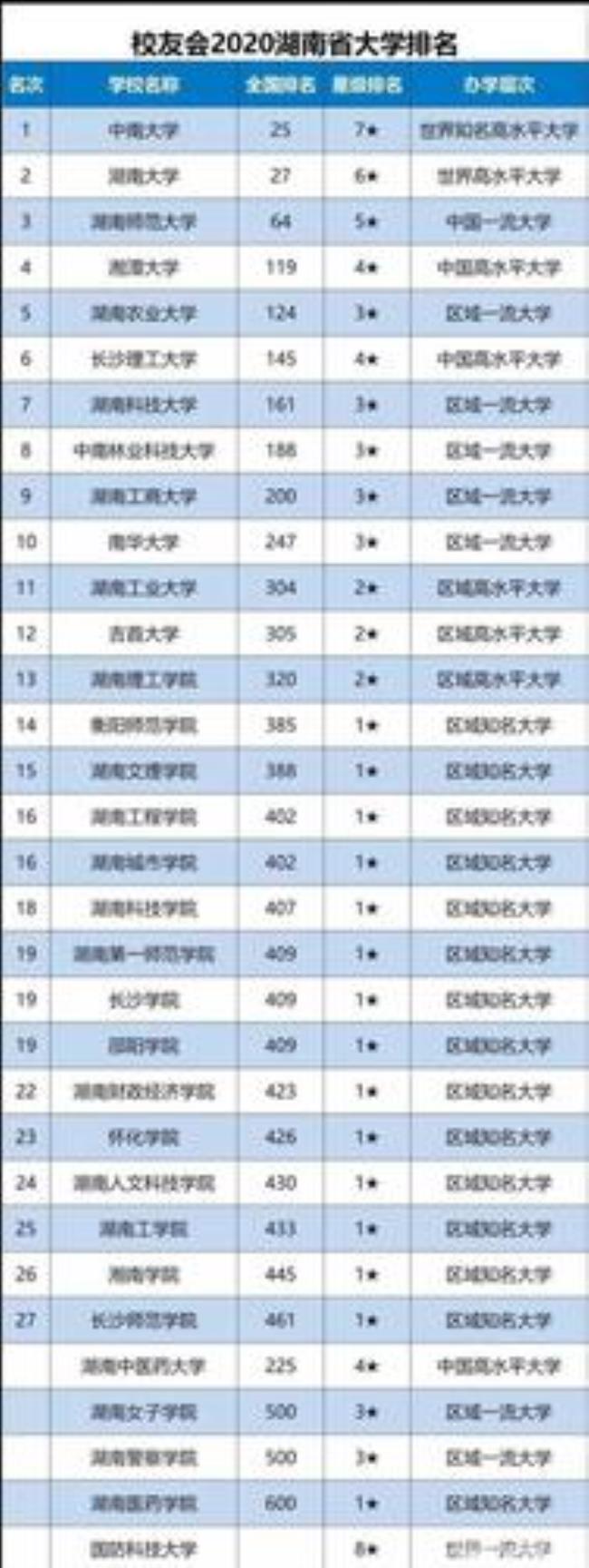 湘潭大学法学专业2015年就业率怎样