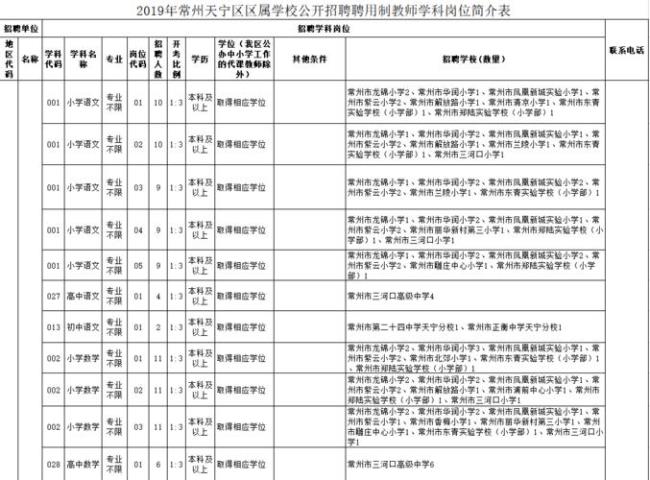 控制总量的高校教师是聘用制吗