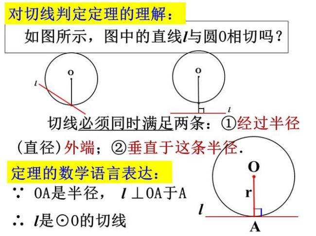 切线斜率2x 代表什么