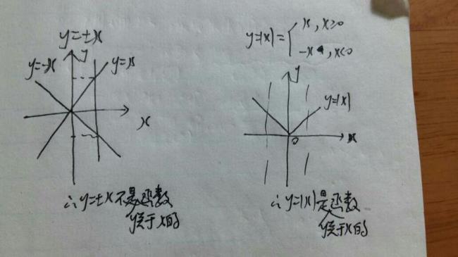 关于直线y=x对称的函数之间的关系