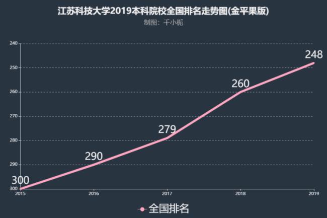 江苏科技大学值得上吗