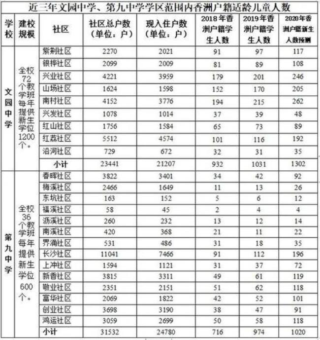 珠海市学区录取排名规则