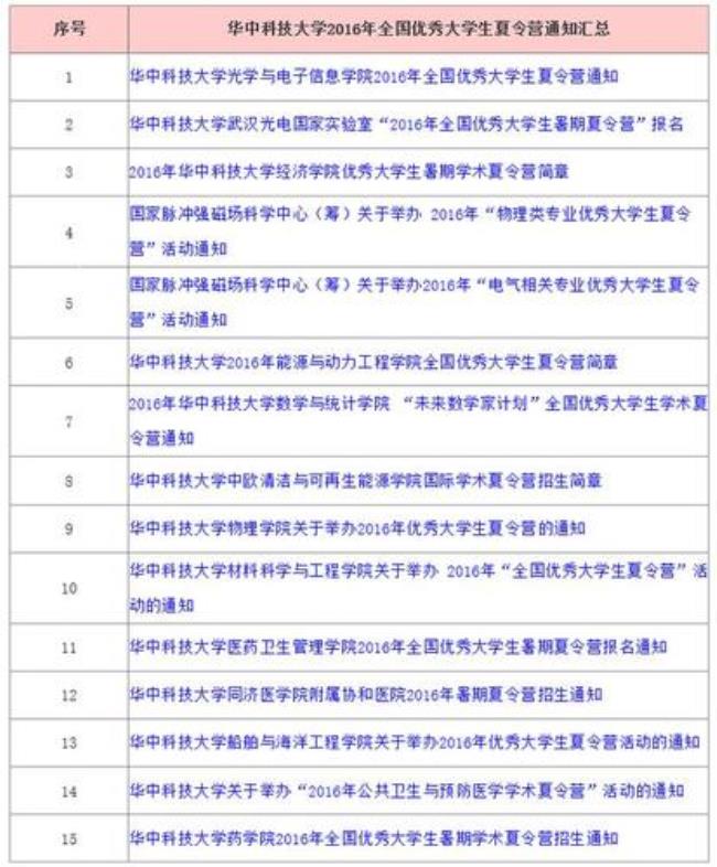 川大2022年夏令营怎么申请