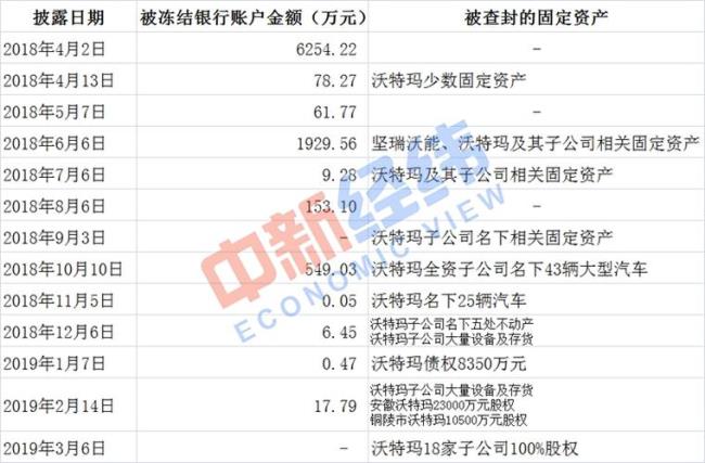 深圳银行冻结账户的规定