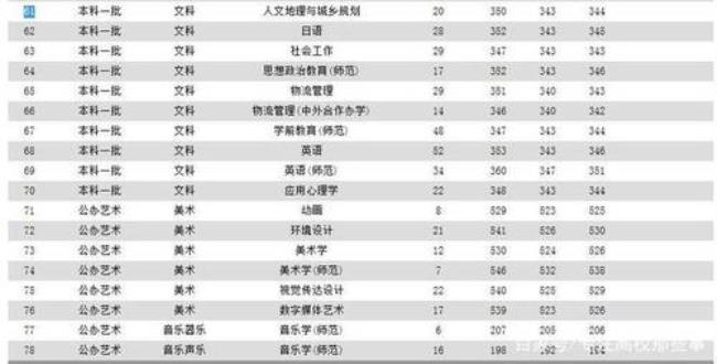 江苏科技大学是一本还是二本