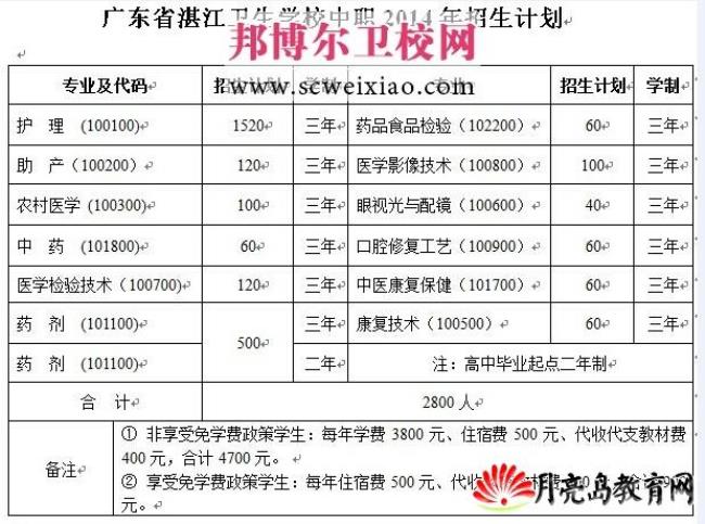 10755是哪个大学代码