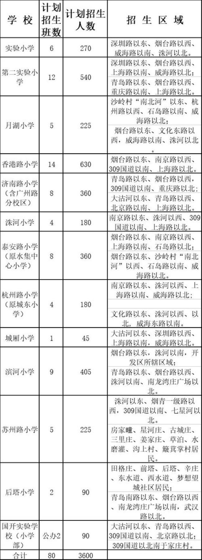 合肥小学年龄规定