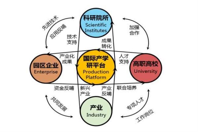 高层次人才怎么引进管理激励