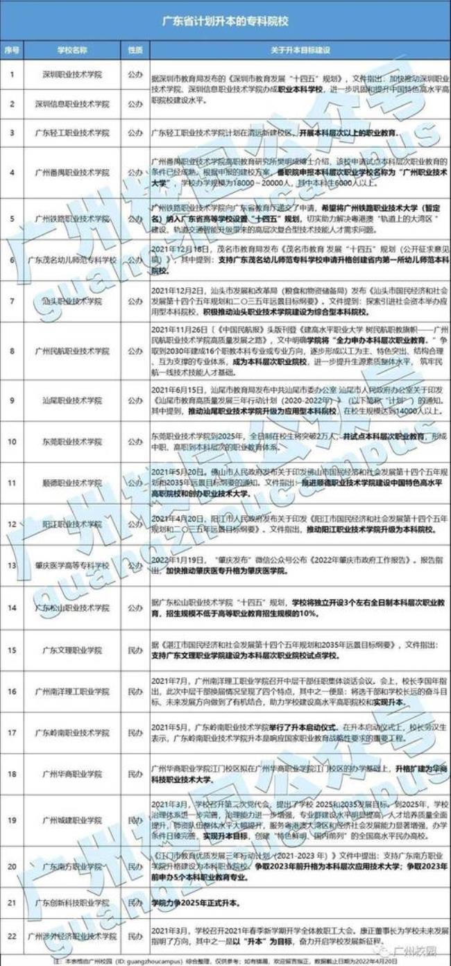 顺德职业技术学院506是什么专业