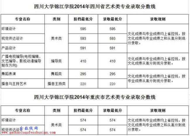 四川大学锦江学院海拔高度