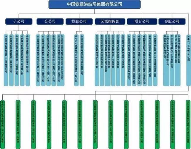 中国铁建成立目的