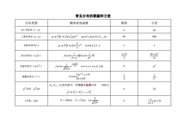 1到100的方差是多少