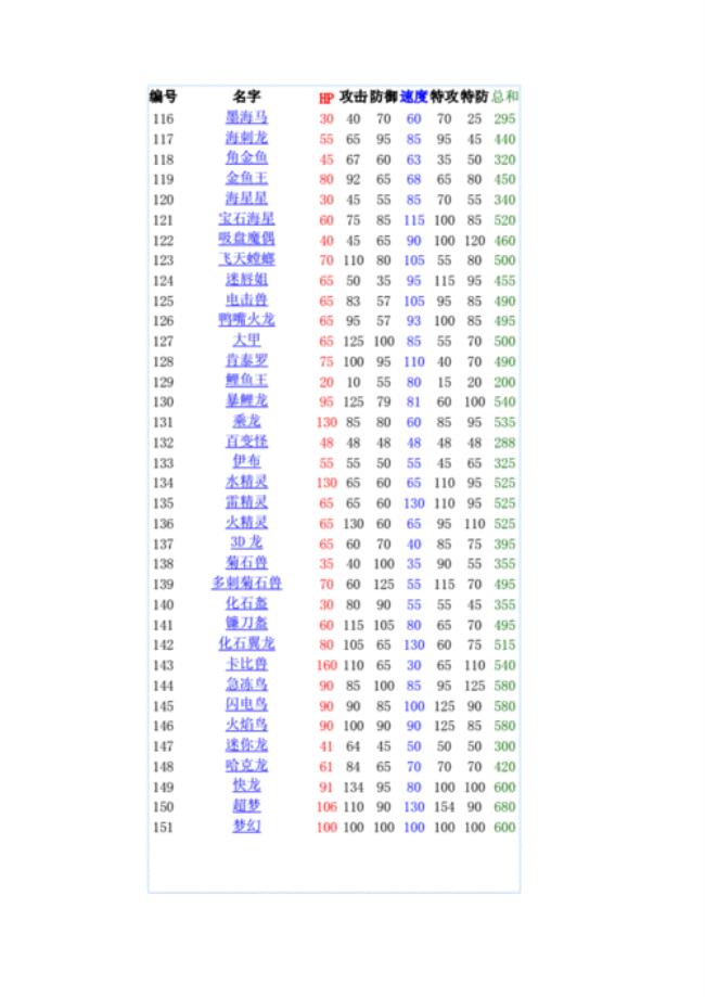 神奇宝贝多米利亚种族值