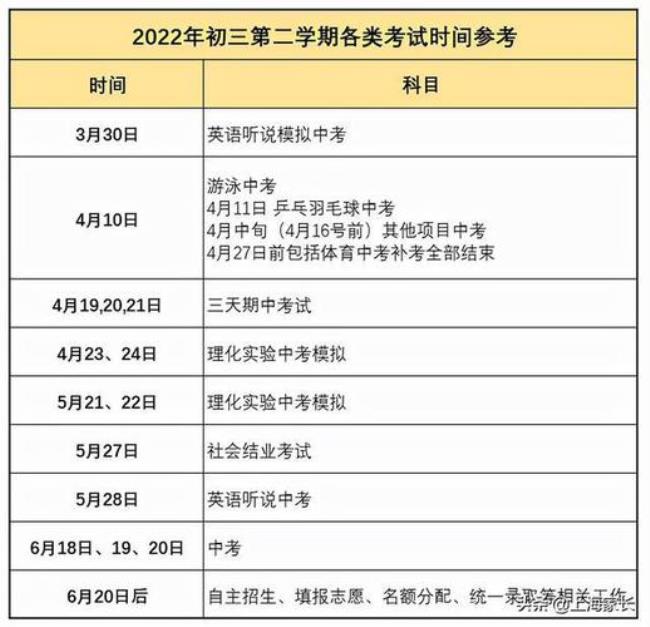 2022贵州遵义中考时间