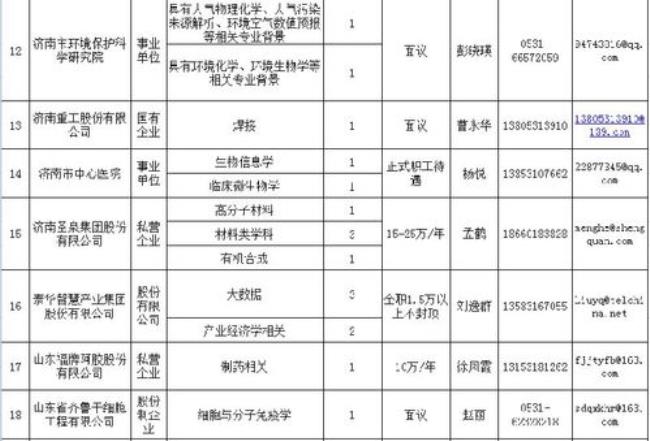 济南市高层次人才分类目录