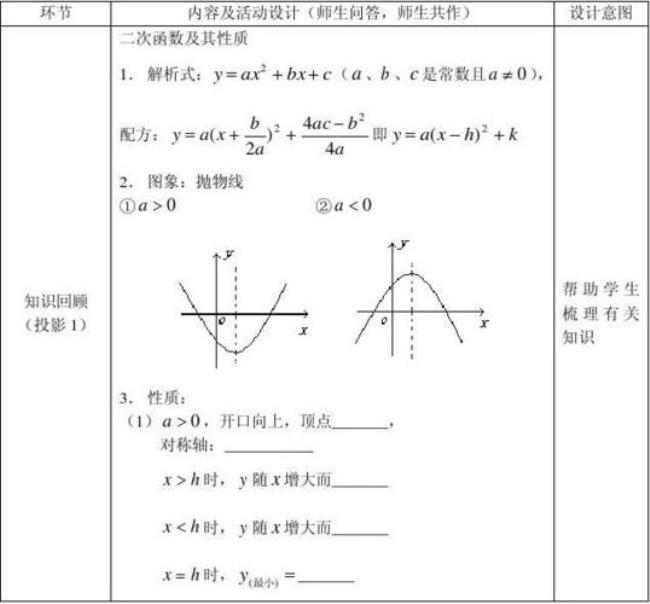 二次函数一般解法