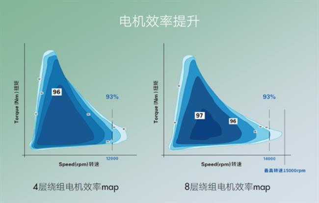 效率与性能的区别