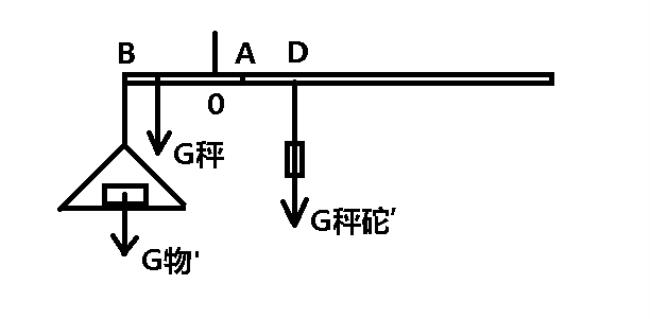 勺子的杠杆原理