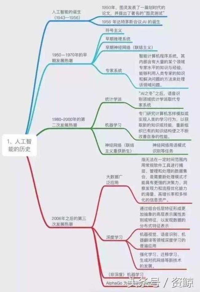 知识创业的过程