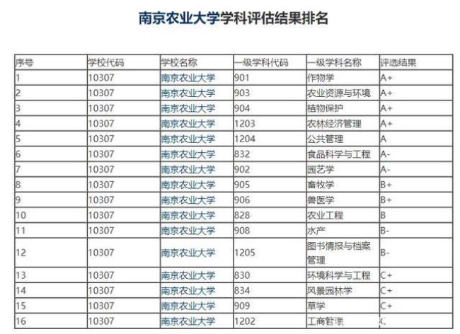 南京邮电大学是211大学还是985大学