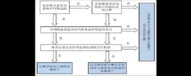 会计法则体系