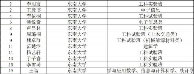 东北工程学院算大学是不是985