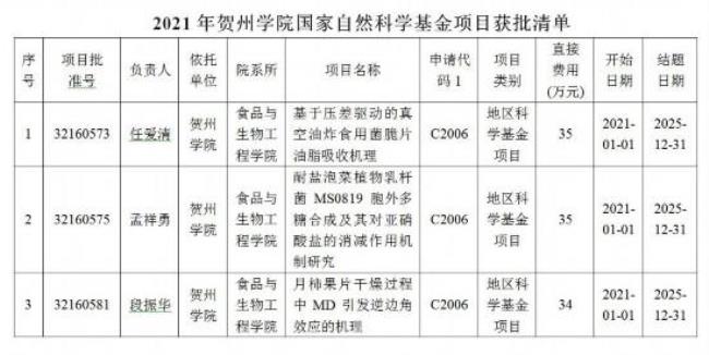 广东省自然科学基金金额