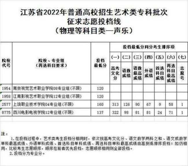 江苏哪些学校招收体育考生