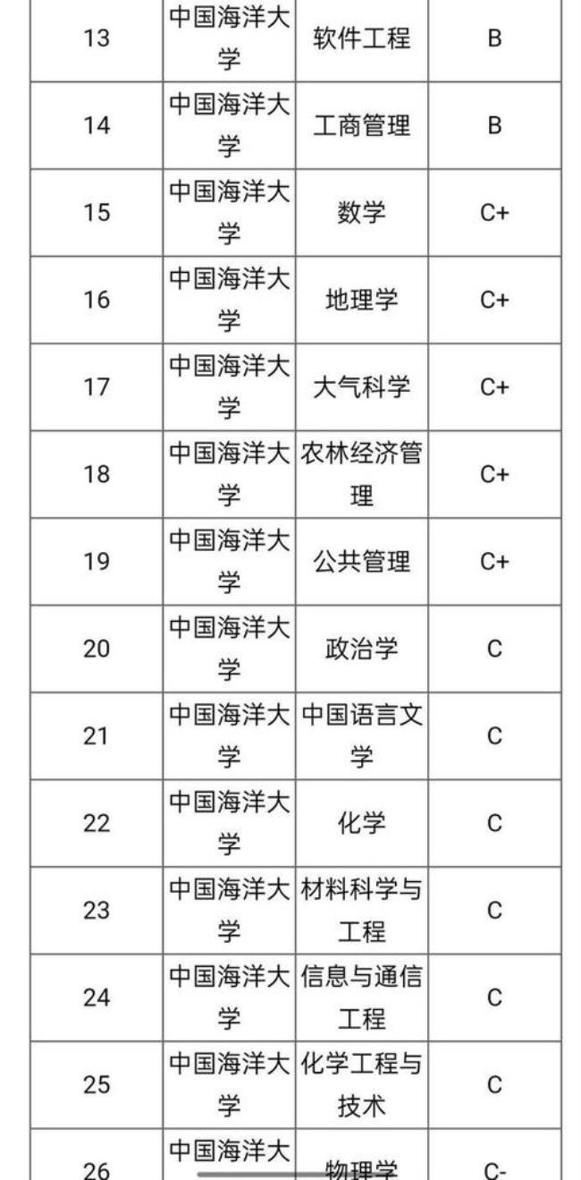 哈工大威海研究生有含金量吗